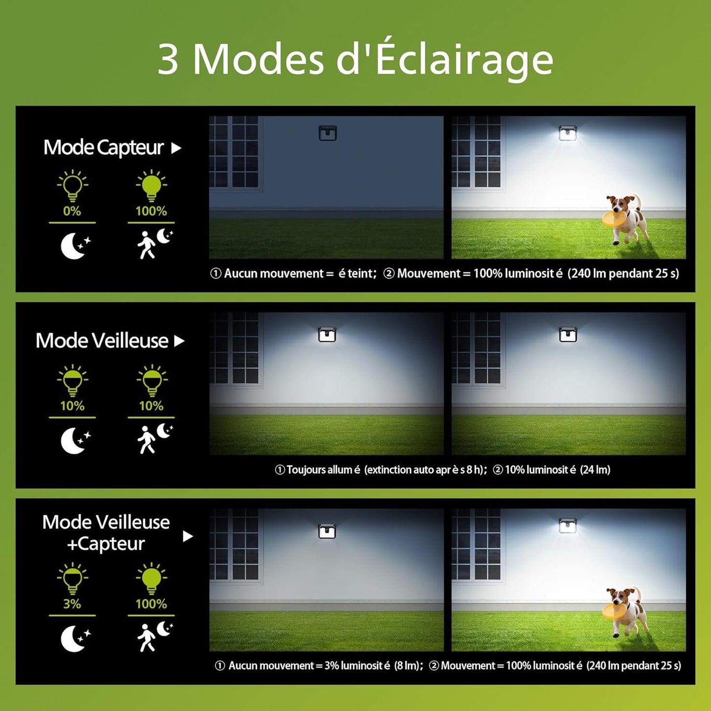 Lampe Solaire 120 LED avec Détecteur – Ultra Lumineuse, 3 Modes, Étanche IP65 – Sécurité Jardin & Maison