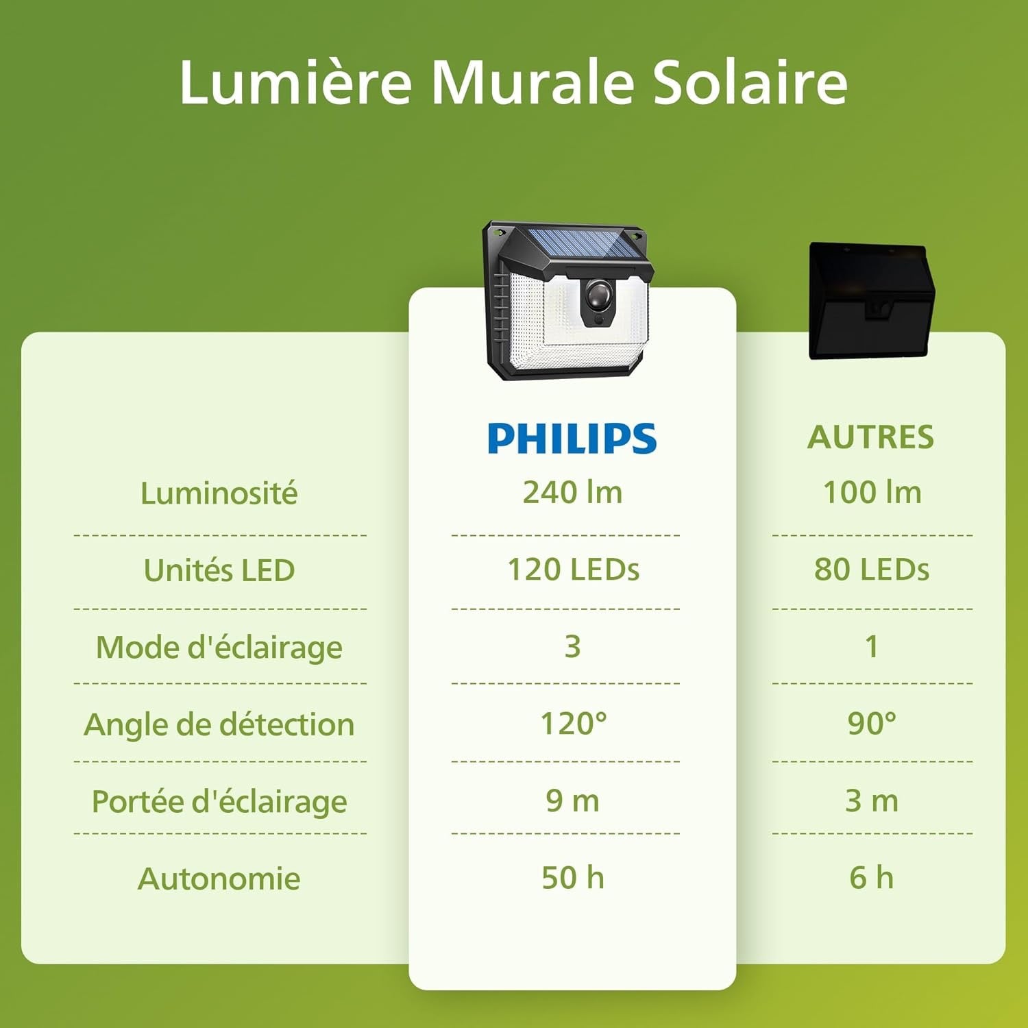 Pack Sécurité : 2 Lampes Solaires + Livraison + Installation Professionnelle